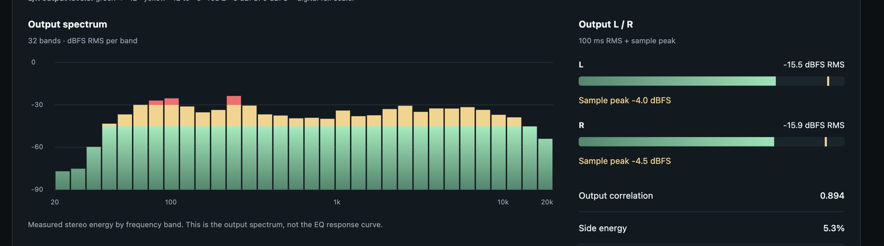 Monitorul Soundvex cu VU meter și spectru