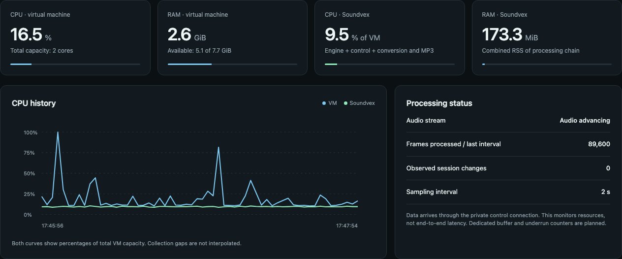 Resources and listeners